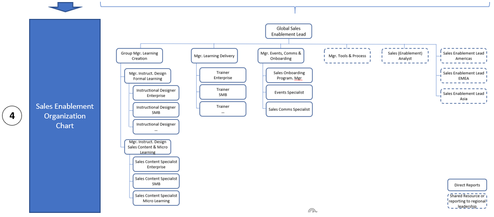 Sales Enablement Org Chart