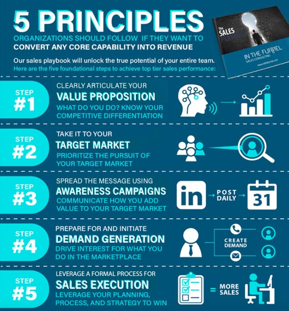 An infographic for converting core compatibility for revenue.