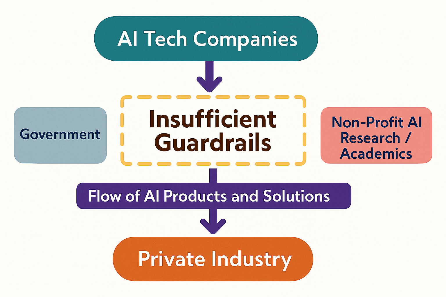 Infographic covering AI Tech Companies.